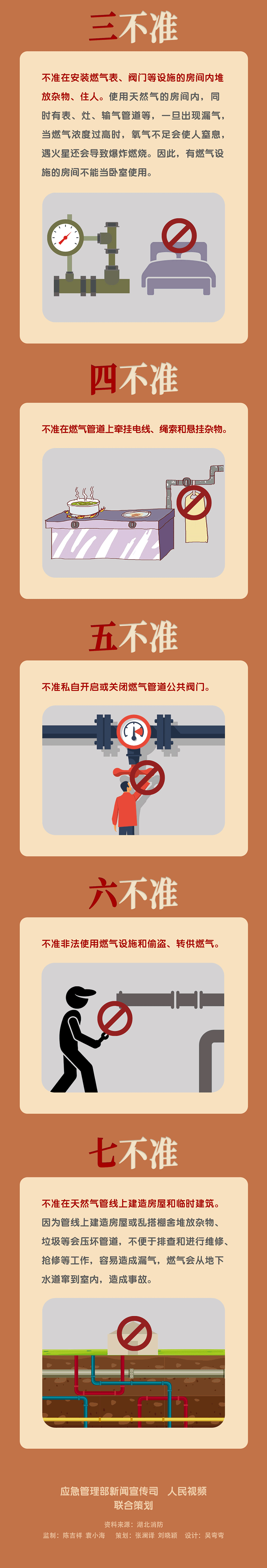 【安全常識】家庭安全用氣，牢記七個“不準(zhǔn)”！如果燃?xì)庑孤?，?yīng)該這么做！