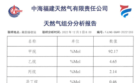 關(guān)于天然氣組分分析報(bào)告12.03