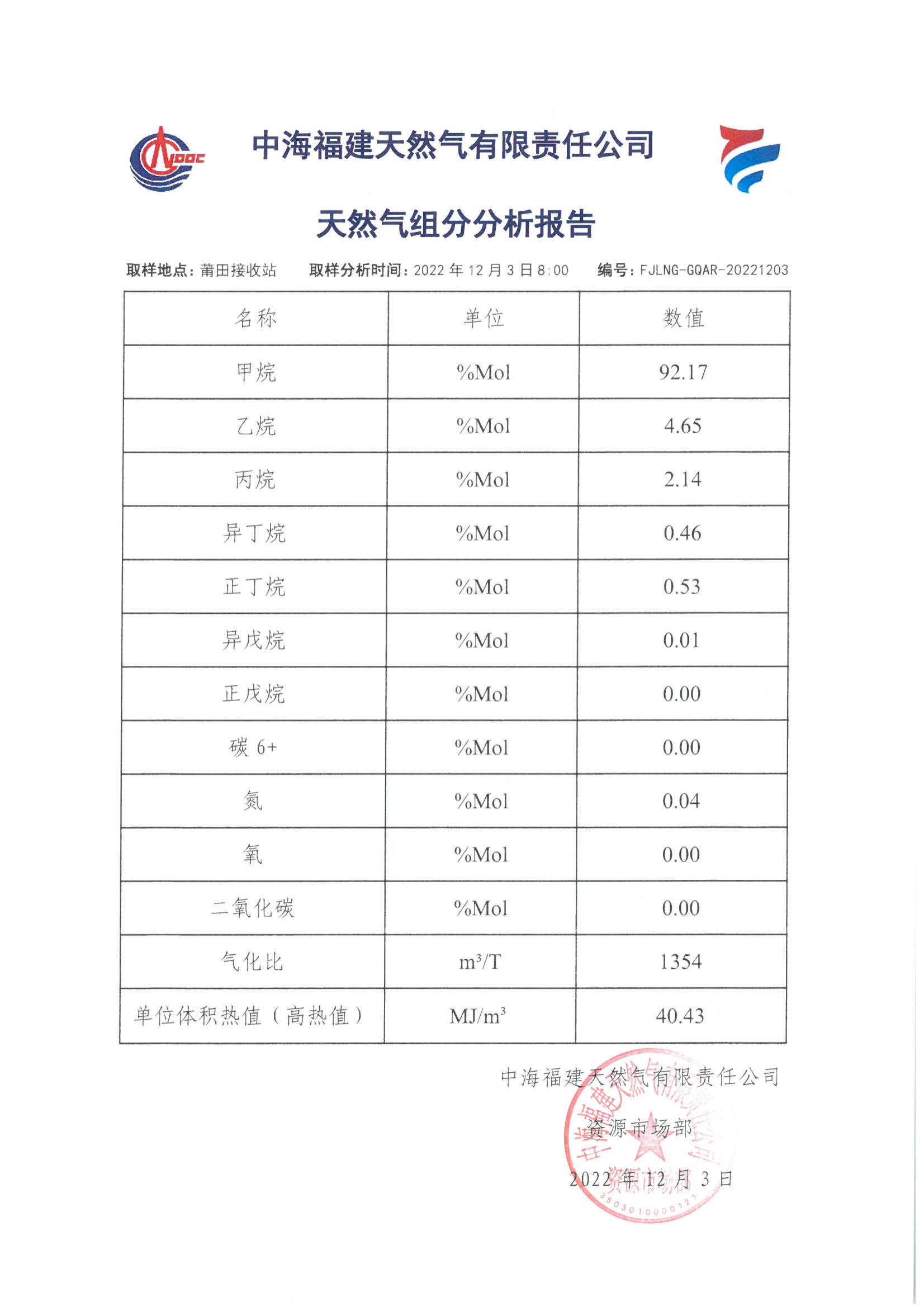 fjlng-gqar-20221203關(guān)于天然氣組分分析報告12.3（1354）_00.jpg